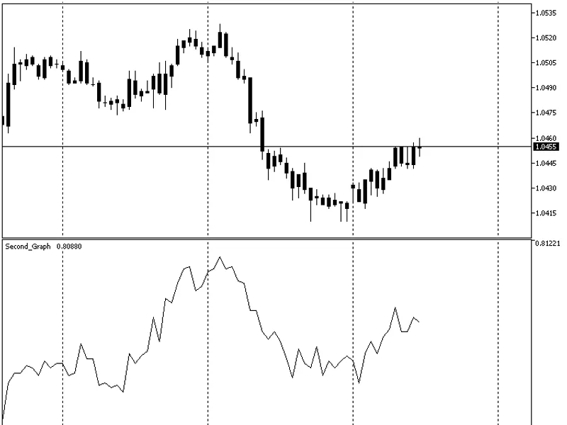 Second Graph