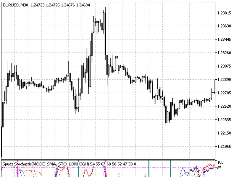 Spuds Stochastic