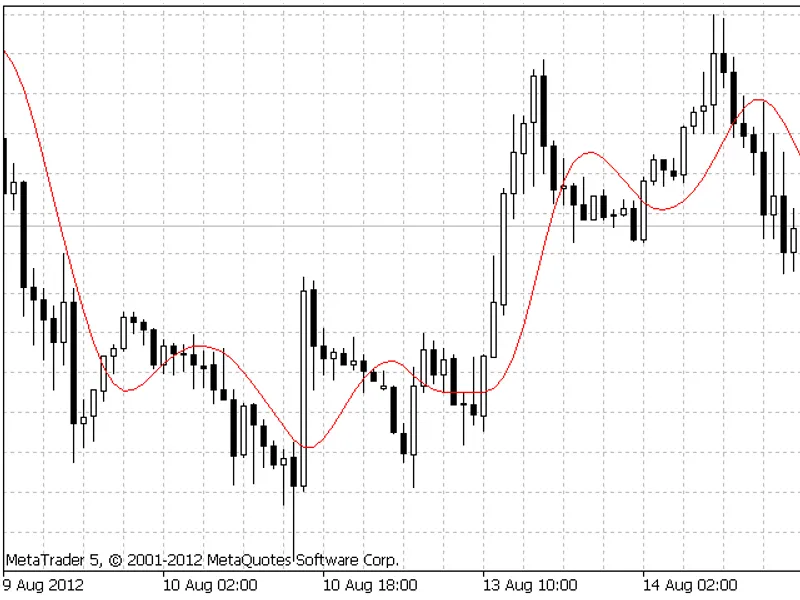 Moving Average: 3-Pole Butterworth Filter
