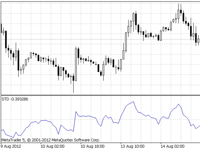 Simple Trend Detector