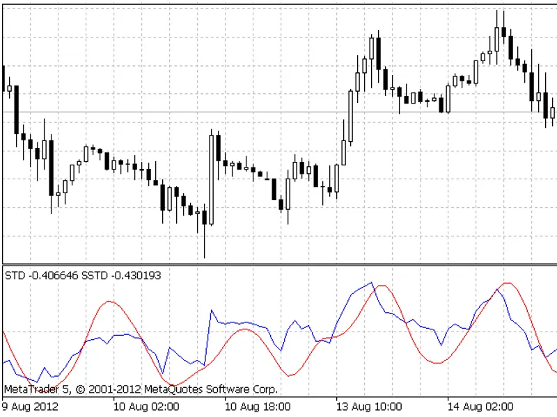 Smoothed Simple Trend Detector