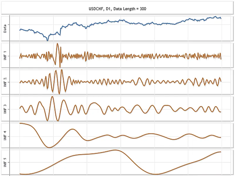 EM Dcotir (Empirical Mode Decomposition) script MT5