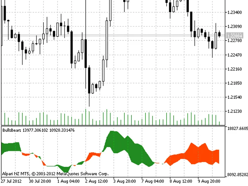 Bulls Bears