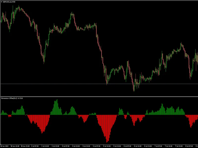 Momentum offset histo