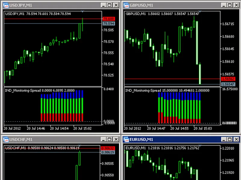 Monitoring Spread
