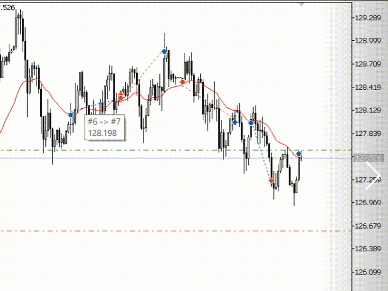 Trailing Stop by Fixed Parabolic SA R