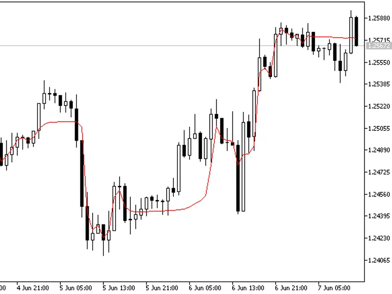 EM A BB VA indicator MT5