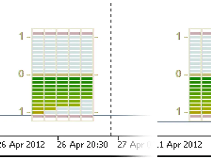 Multi-Williams Percent Range trend indicator