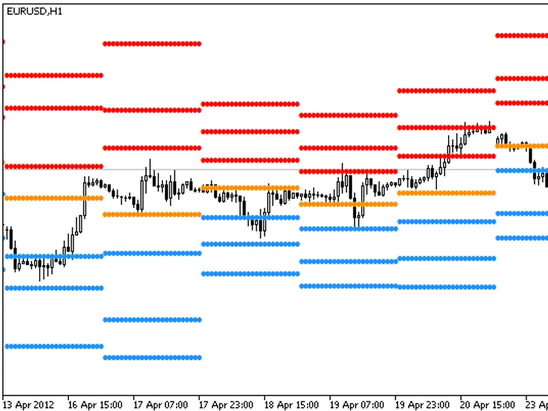 Pivot Point