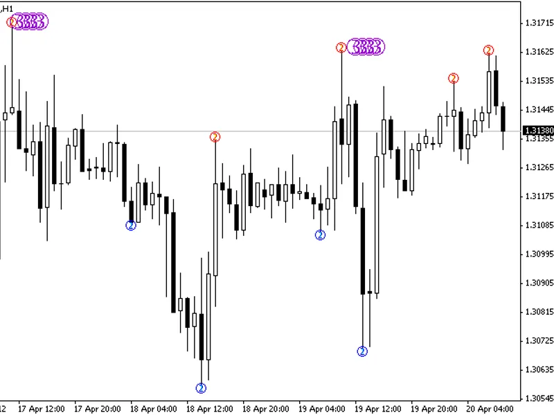 MT F Zigzag with 3 level