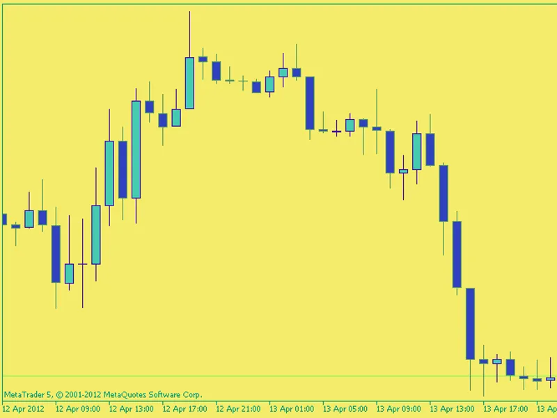 Color Chart script MT5