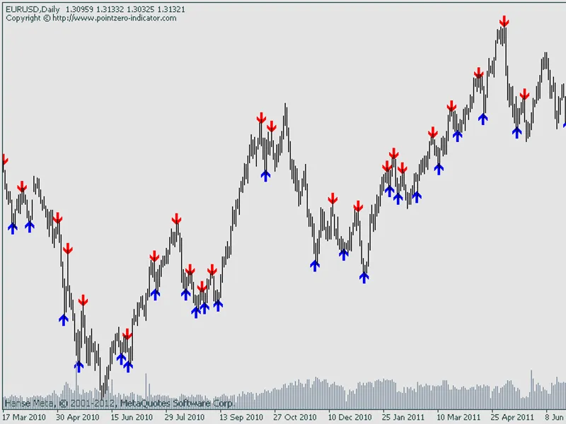 Reversal fractals