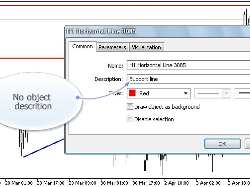 Objects Description Activator script MT5