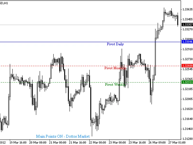Main Points - Dottor Market