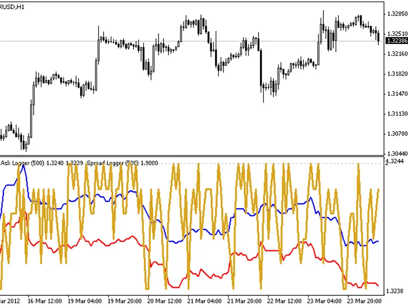 Spread Logger + Bid and Ask Logger