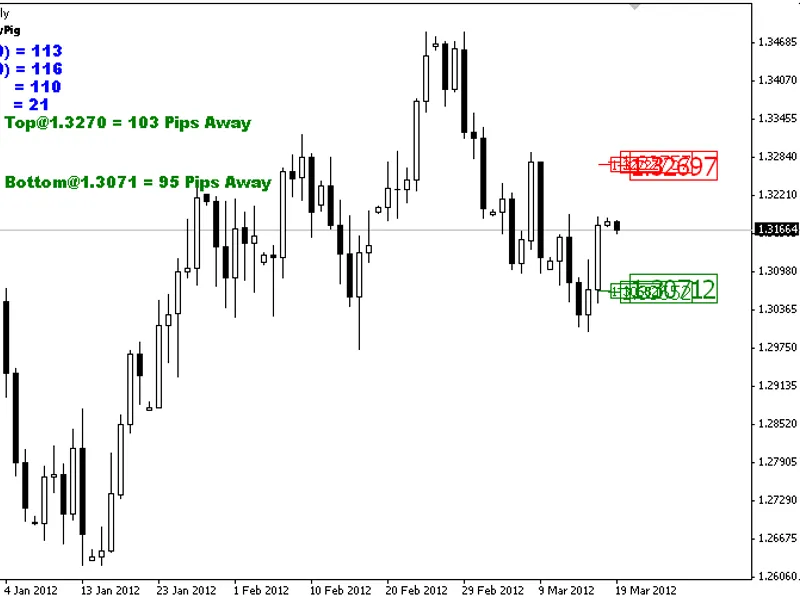Average Daily Range
