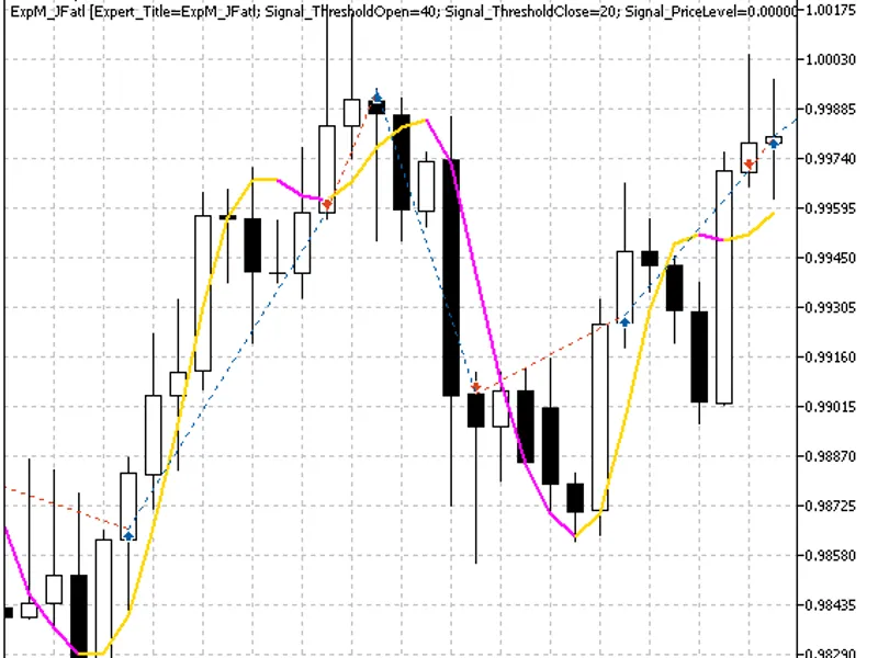 Trading signals module based on Color JFatl indicator library MT5