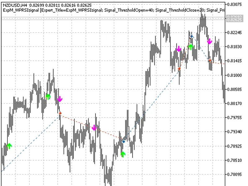 Trading signals module based on WP R S Isignal indicator library MT5