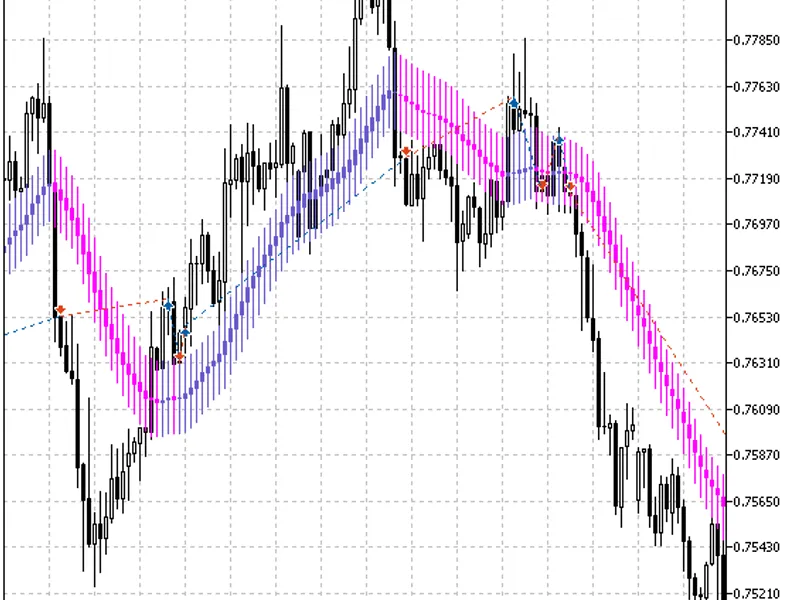 Trading signals module based on Candles Smoothed indicator library MT5