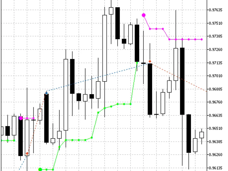 Trading signals module based on Price Channel Stop indicator library MT5