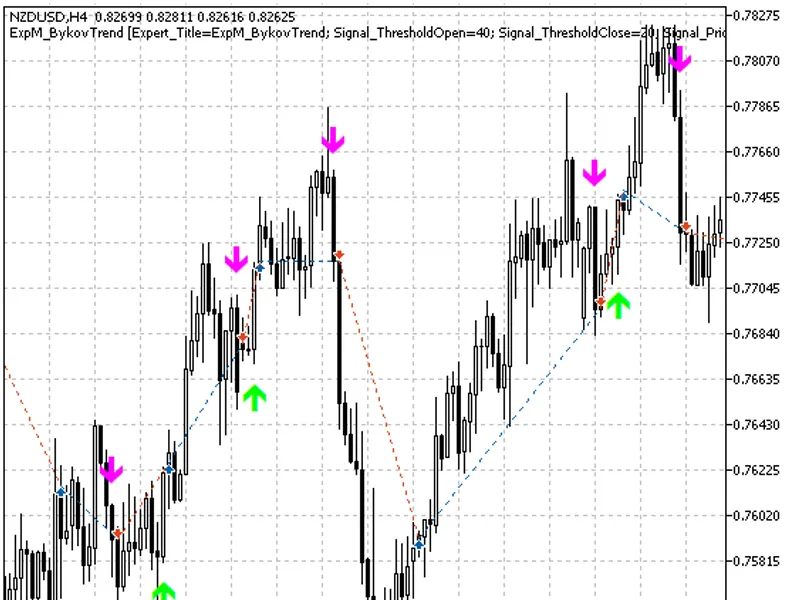 Trading signals module based on Bykov Trend indicator library MT5