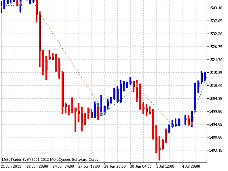 Trading signals module based on 3 Line Break indicator library MT5