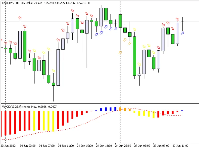MA C D Four Colors Arrow