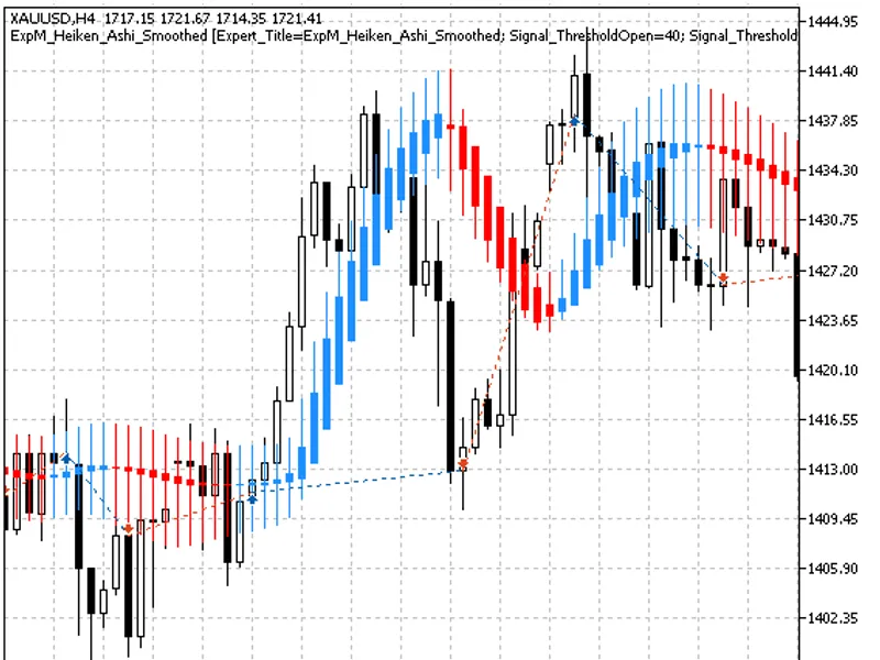 Trading signals module based on Heiken Ashi Smoothed indicator library MT5
