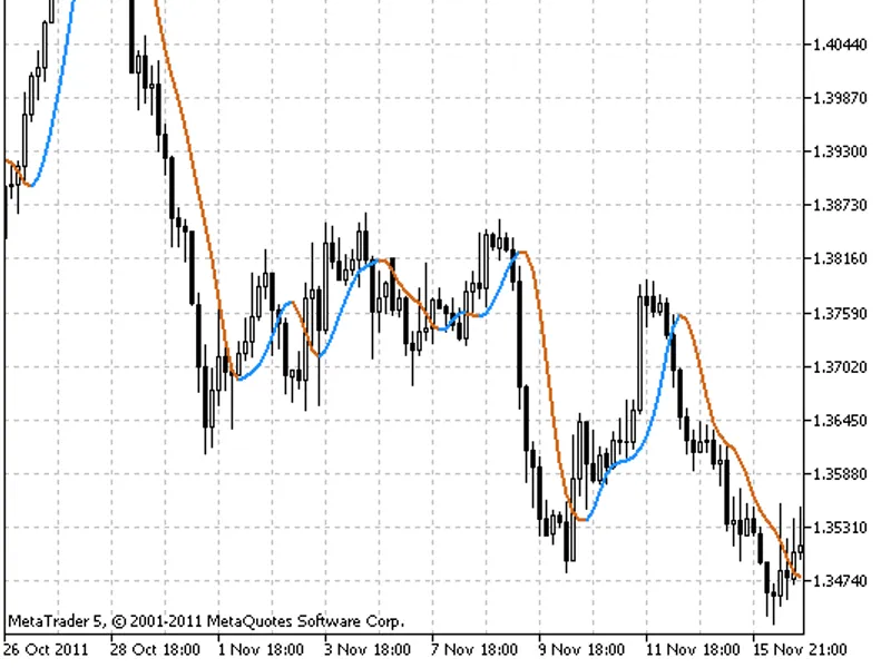 Bezier