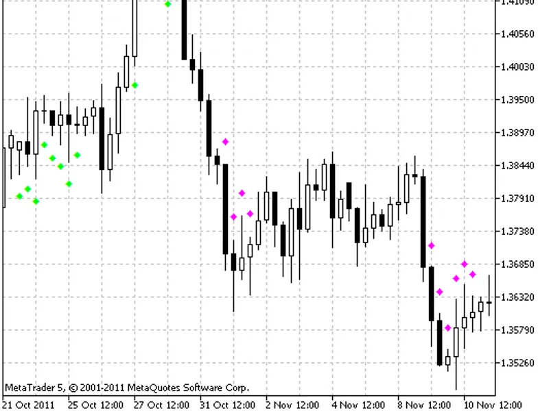 Fx10