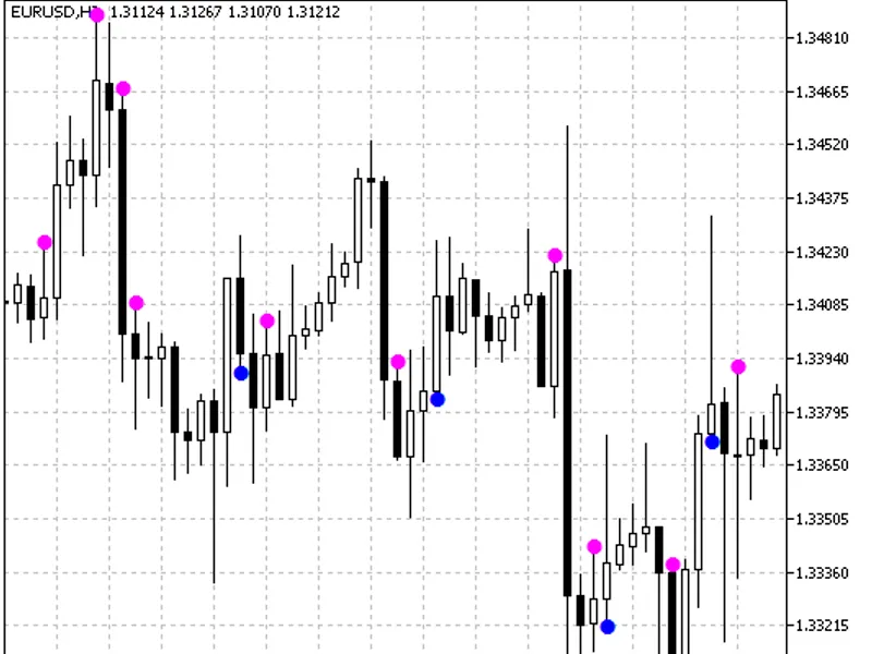 i-Fractals-sig