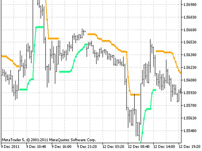 JBrain Trend1 Stop