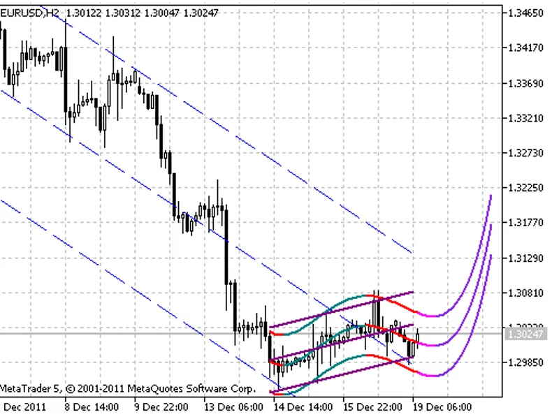 3 X Parabolic Regression