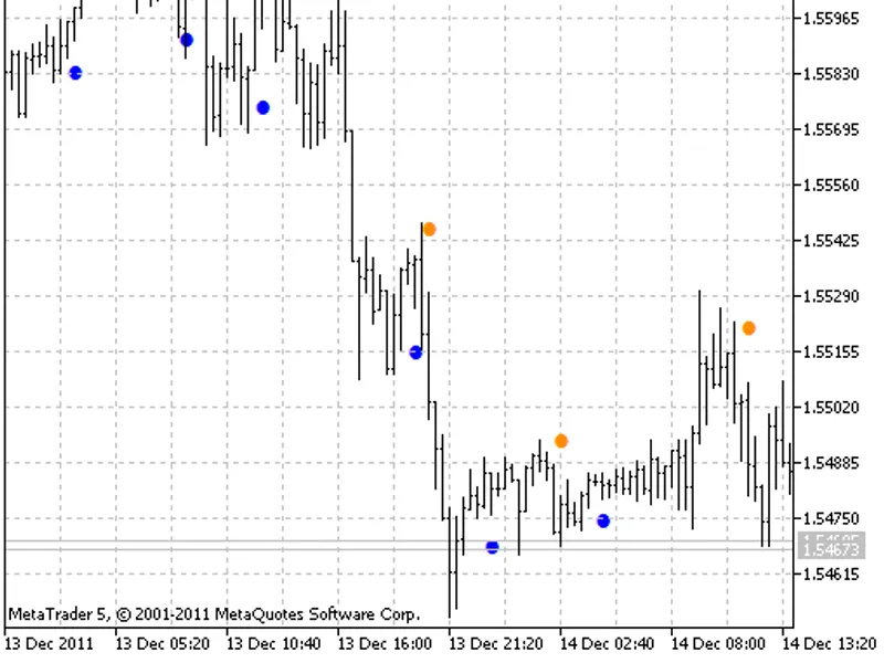 JBrain Trend Sig1
