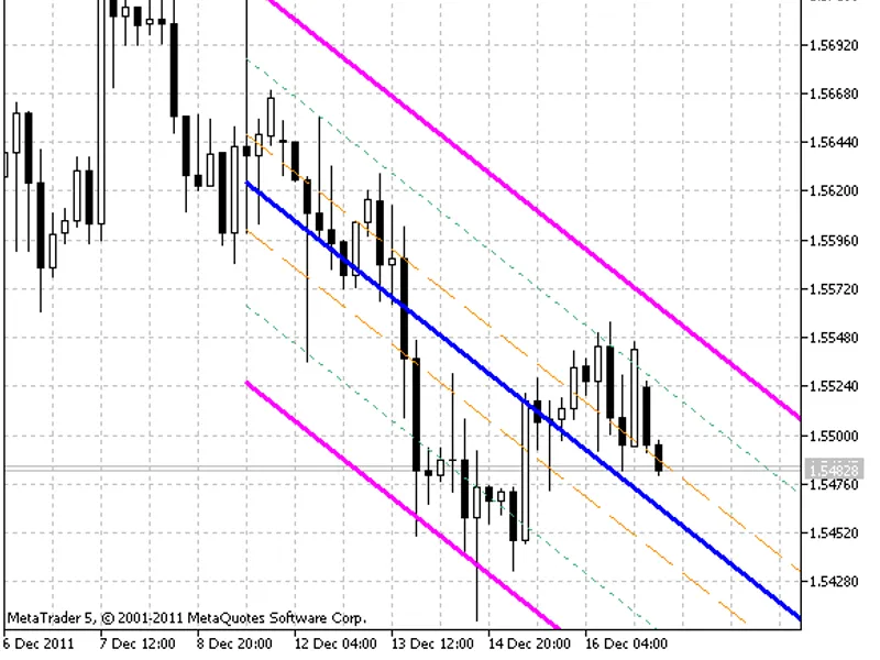Linear Regression