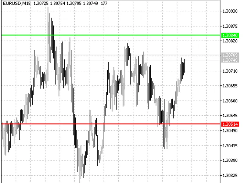 Daily Range