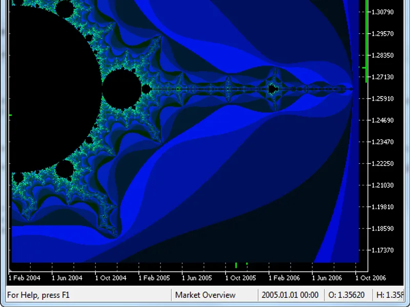 Open CL Test script MT5