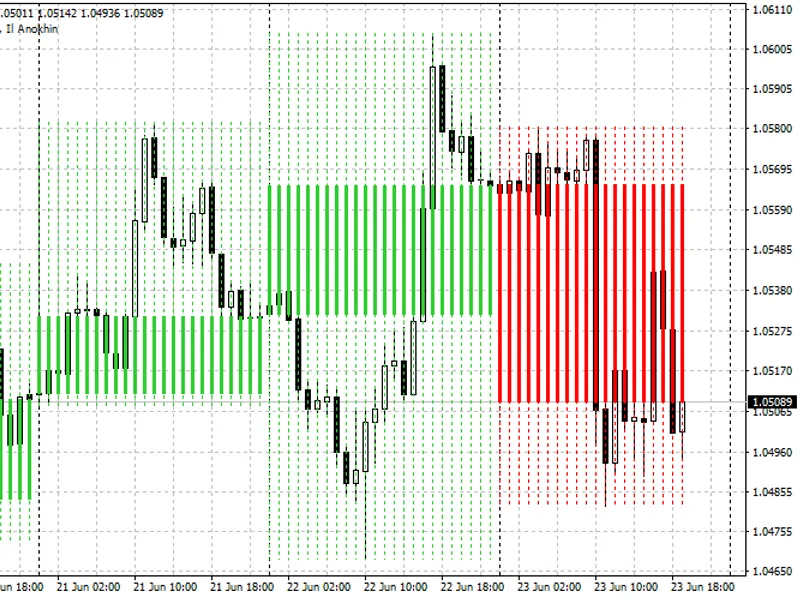 Higher Timeframe