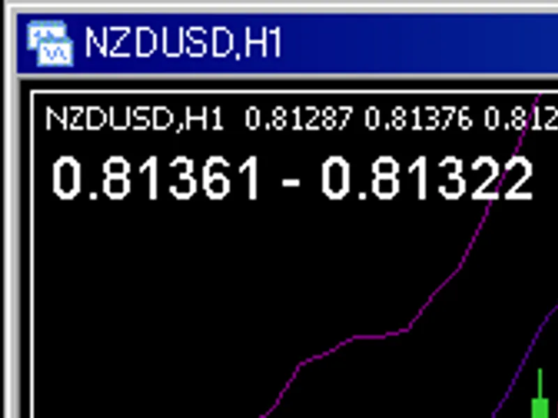 Display Ask-Bid