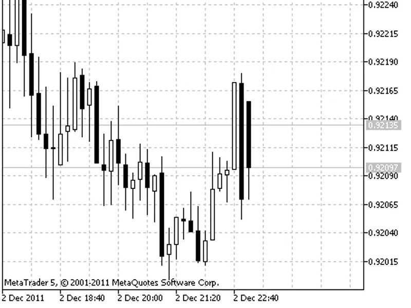 Fisher Transform HT F Signal