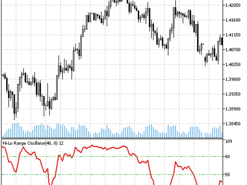 HL R indicator MT5