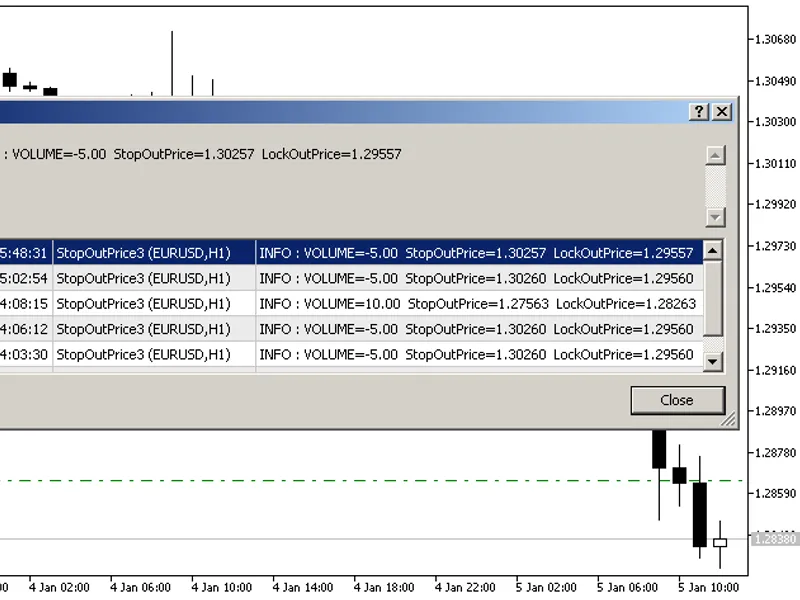 Stop Out Price script MT5