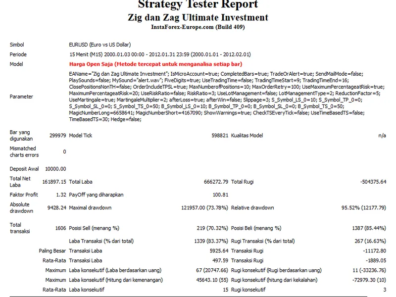 Zig Zag For Long Term