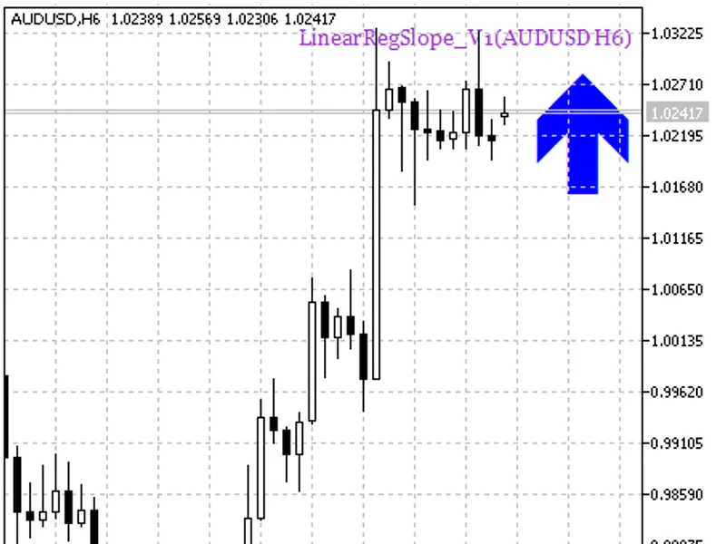 Linear Reg Slope HT F Signal