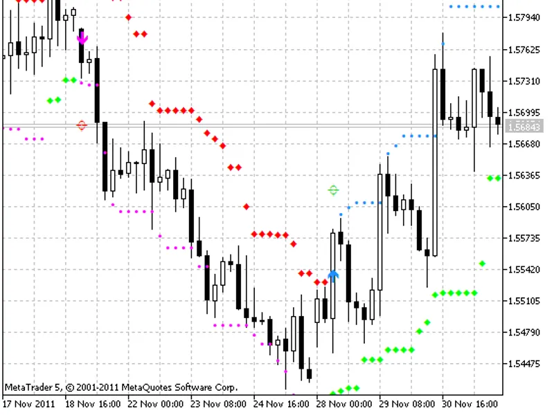 HL Cross Signal for WP R