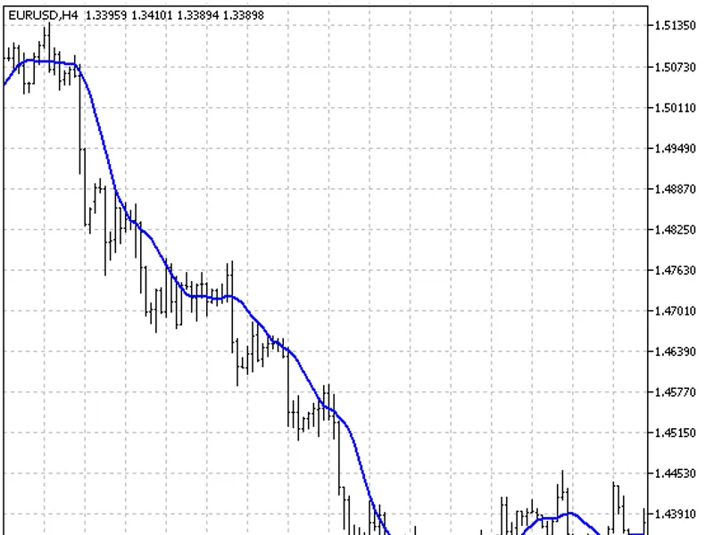 XM A Ichimoku