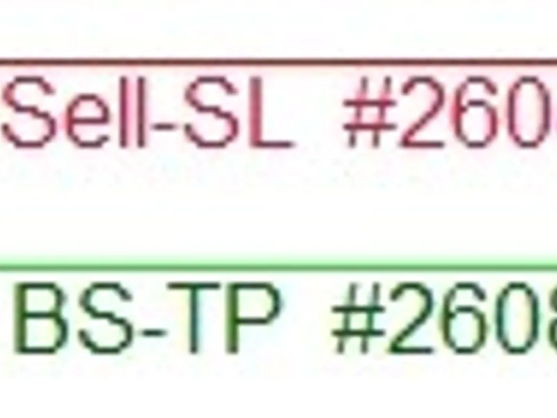 SL+TP-CP DI S T IN D I -