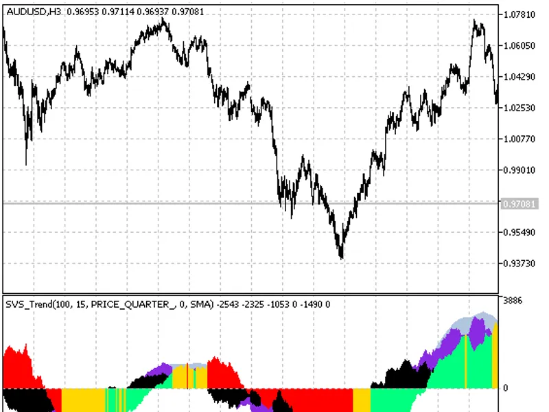 SV S Trend