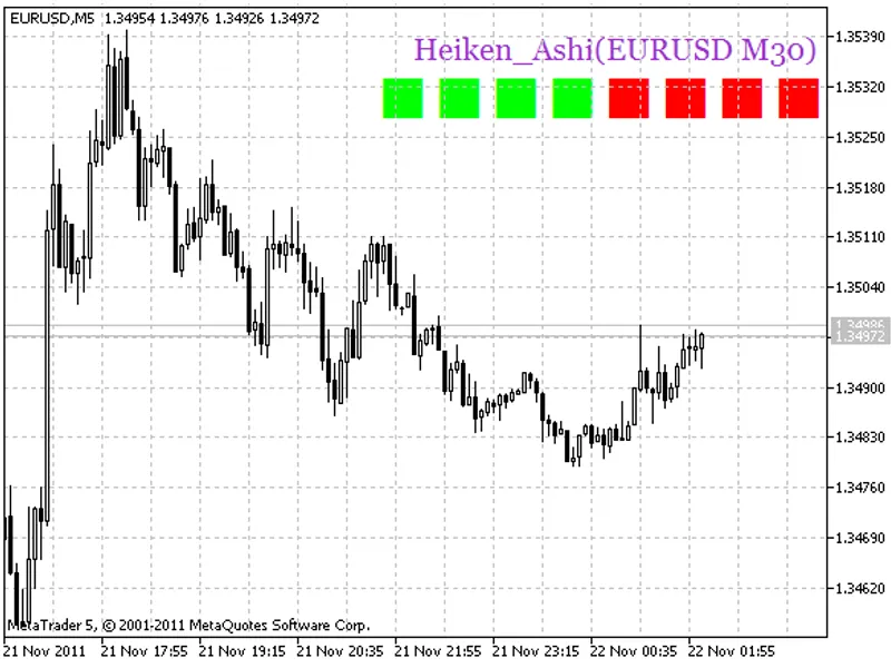 Heiken Ashi Smoothed HT F Signal
