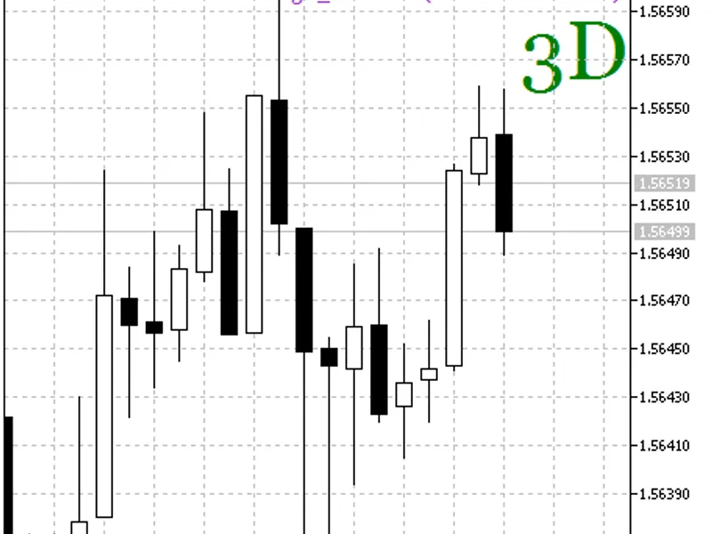 3 D Oscillator HT F Signal
